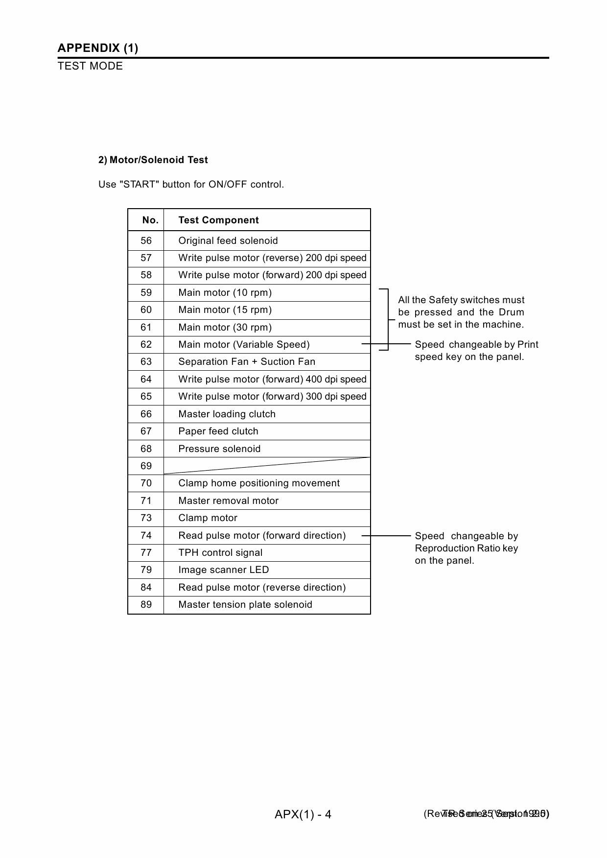 RISO TR 1510 1530 TECHNICAL Service Manual-4